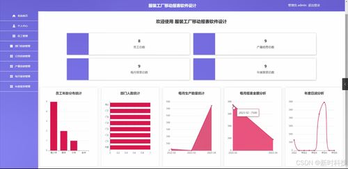 Java計算機(jī)畢業(yè)設(shè)計 服裝工廠移動報表軟件的設(shè)計與實現(xiàn)——開題報告、源碼與論文綜述